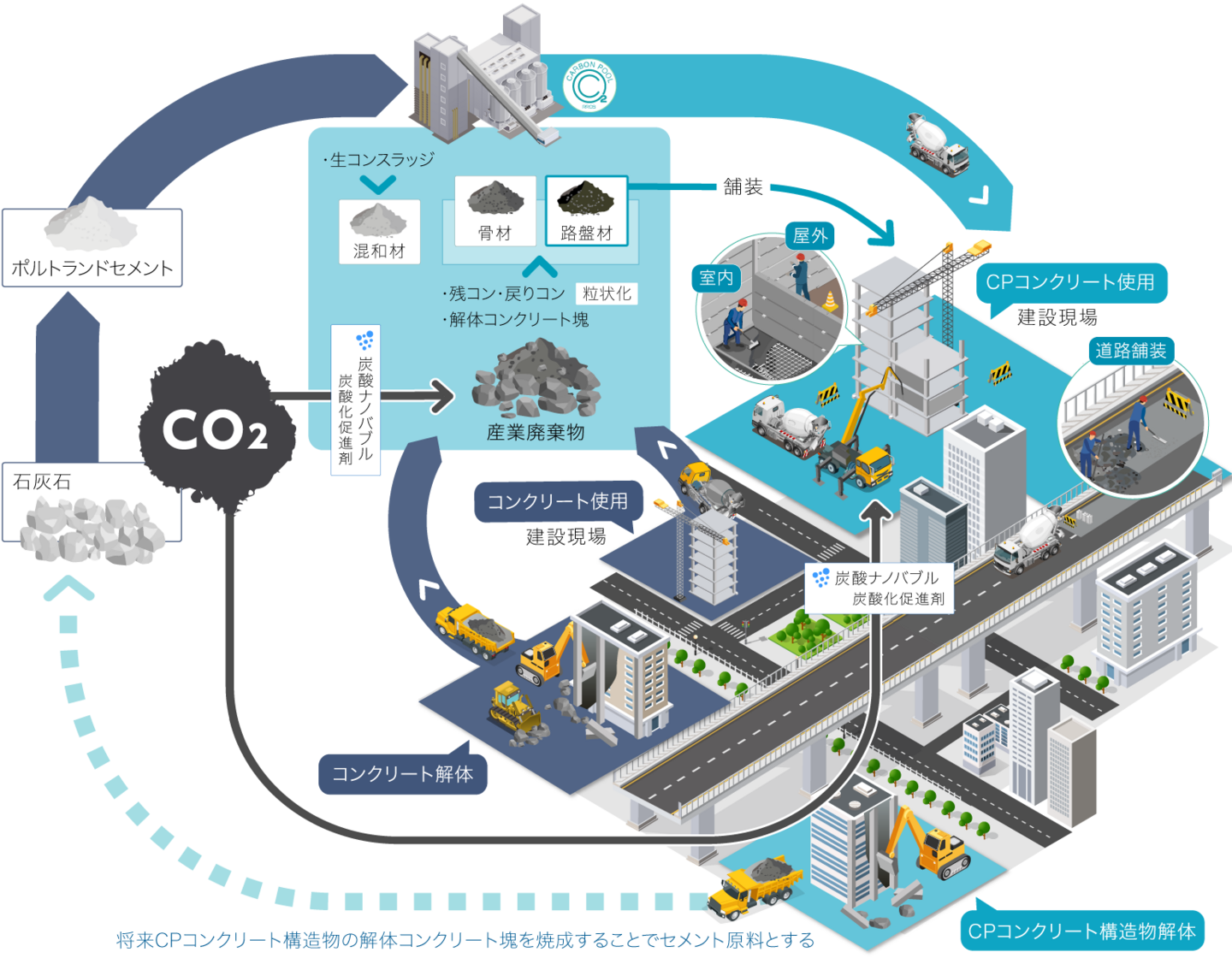 CARBON POOLコンクリート開発